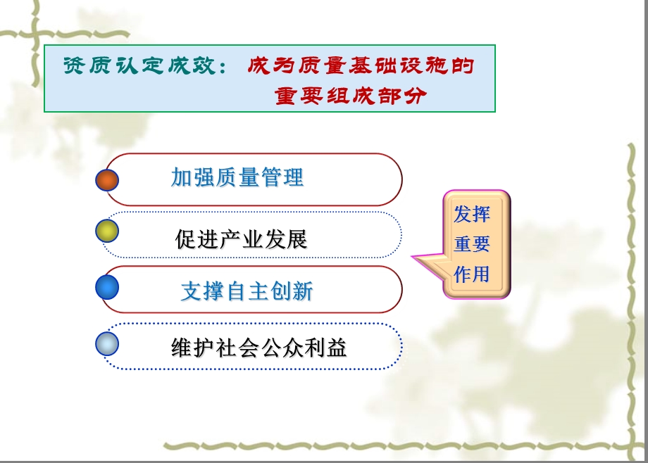 检验检测机构资质认定管理办法释义.ppt_第3页