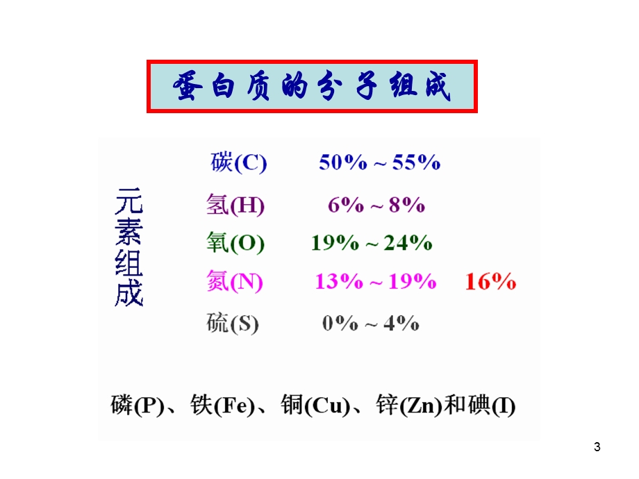 蛋白质小结.ppt_第3页