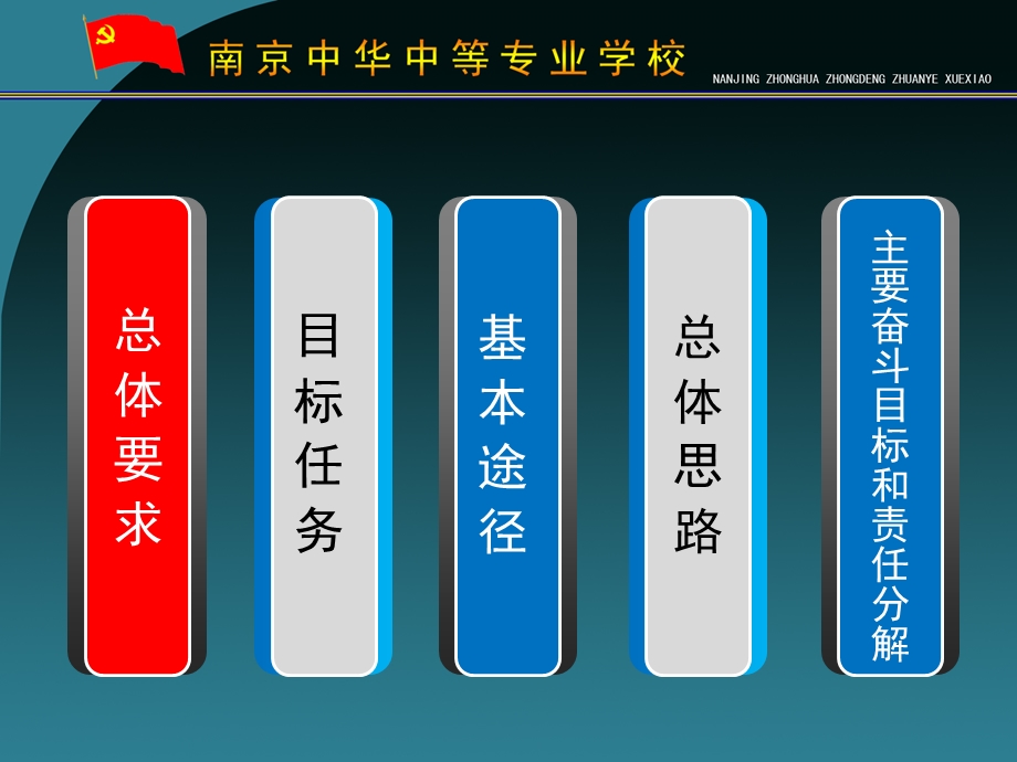 中华中等专业学校工作要点.ppt_第2页