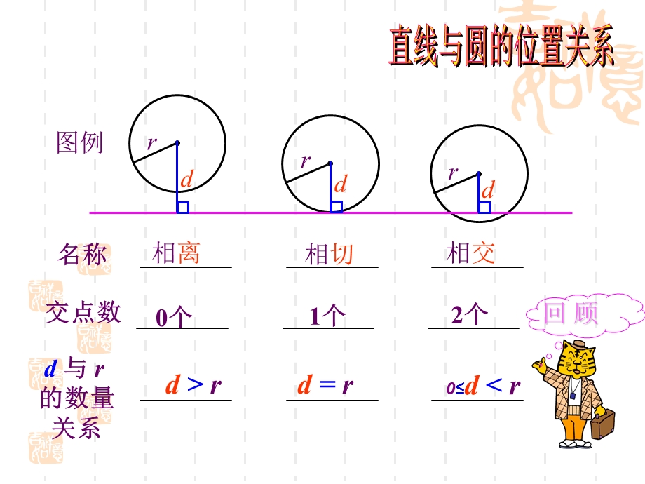 整合好的圆与圆的位置关系.ppt_第2页