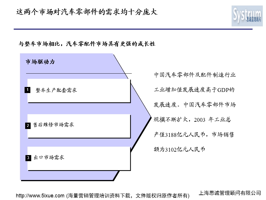 汽车零部件行业研究.ppt_第3页