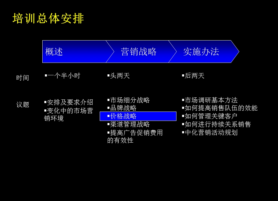 中化公司营销培训ppt课件.ppt_第2页