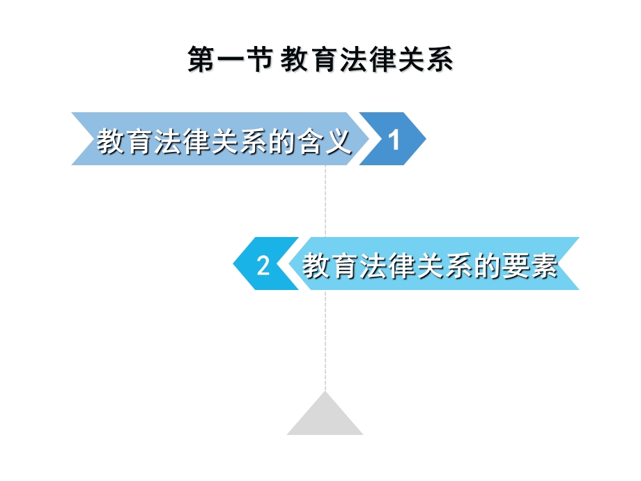 幼儿园政策法规2第三章教育法律关系与责任.ppt_第2页