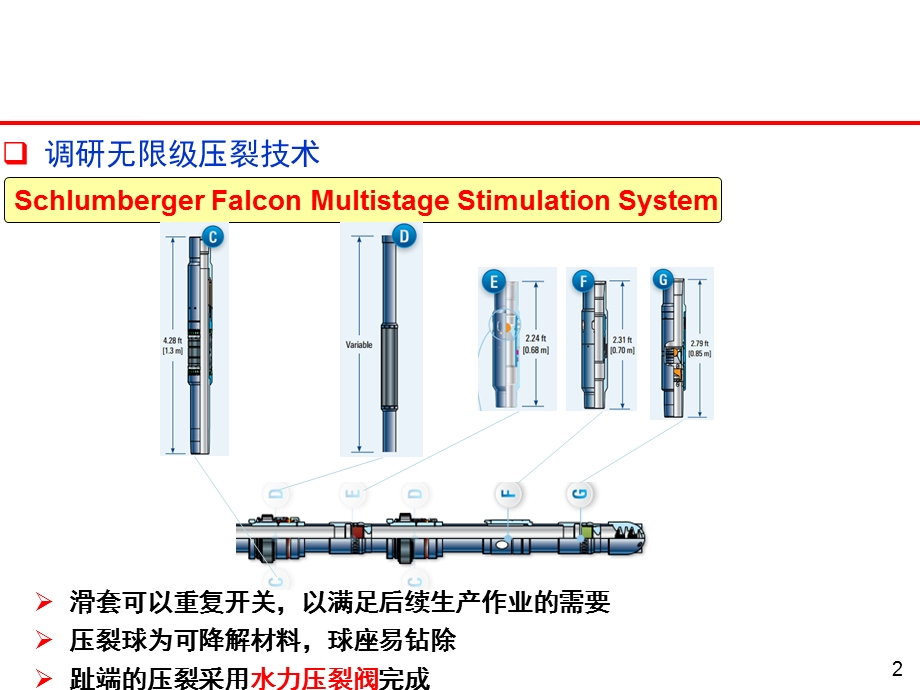 无限级压裂技术.ppt_第2页