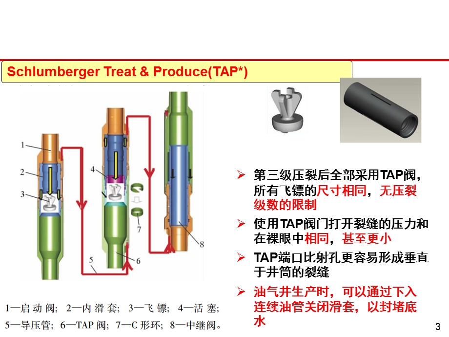 无限级压裂技术.ppt_第3页