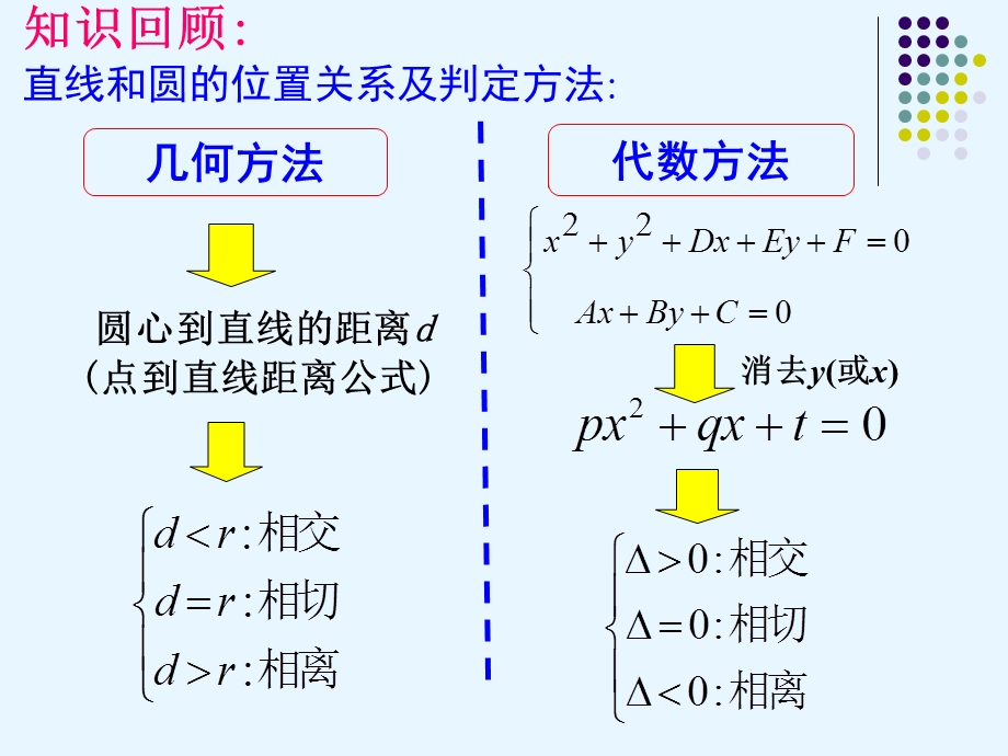 圆与圆的位置关系课件.ppt_第2页