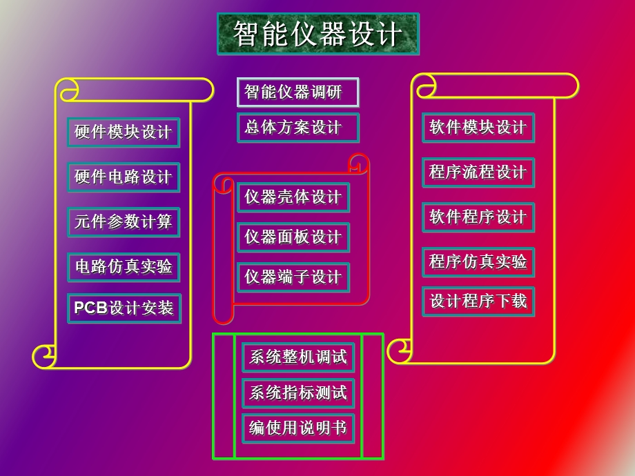 智能仪器初步设计.ppt_第2页