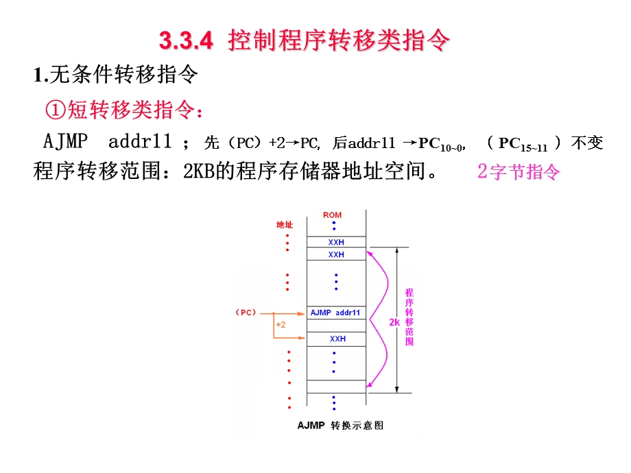 指令系统控制程序转移类指令.ppt_第2页