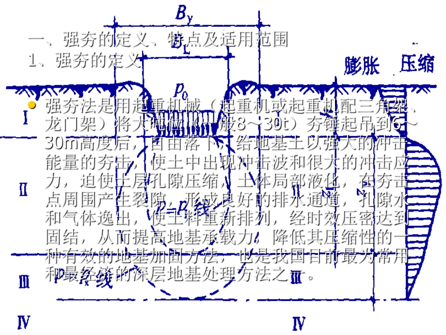 强夯施工技术要求.ppt_第3页