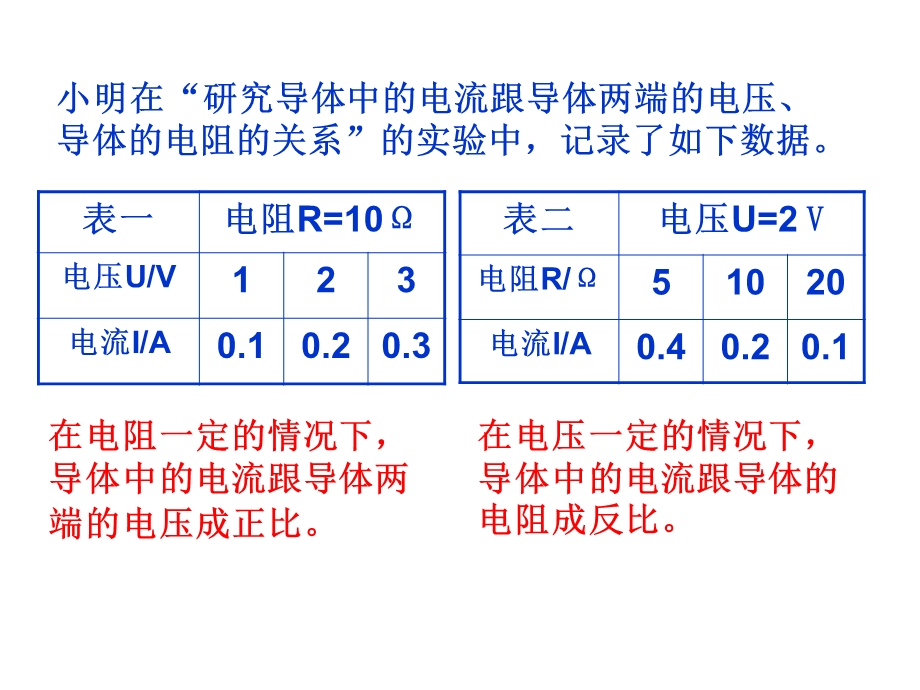 欧姆定律复习.ppt_第2页