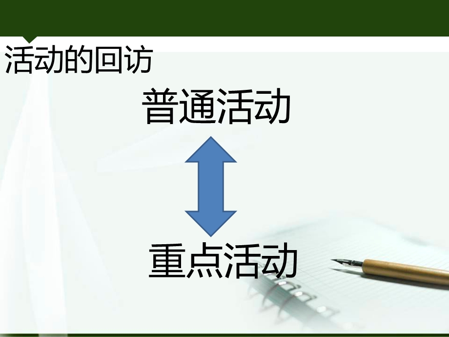 服装店会员回访详解.ppt_第3页