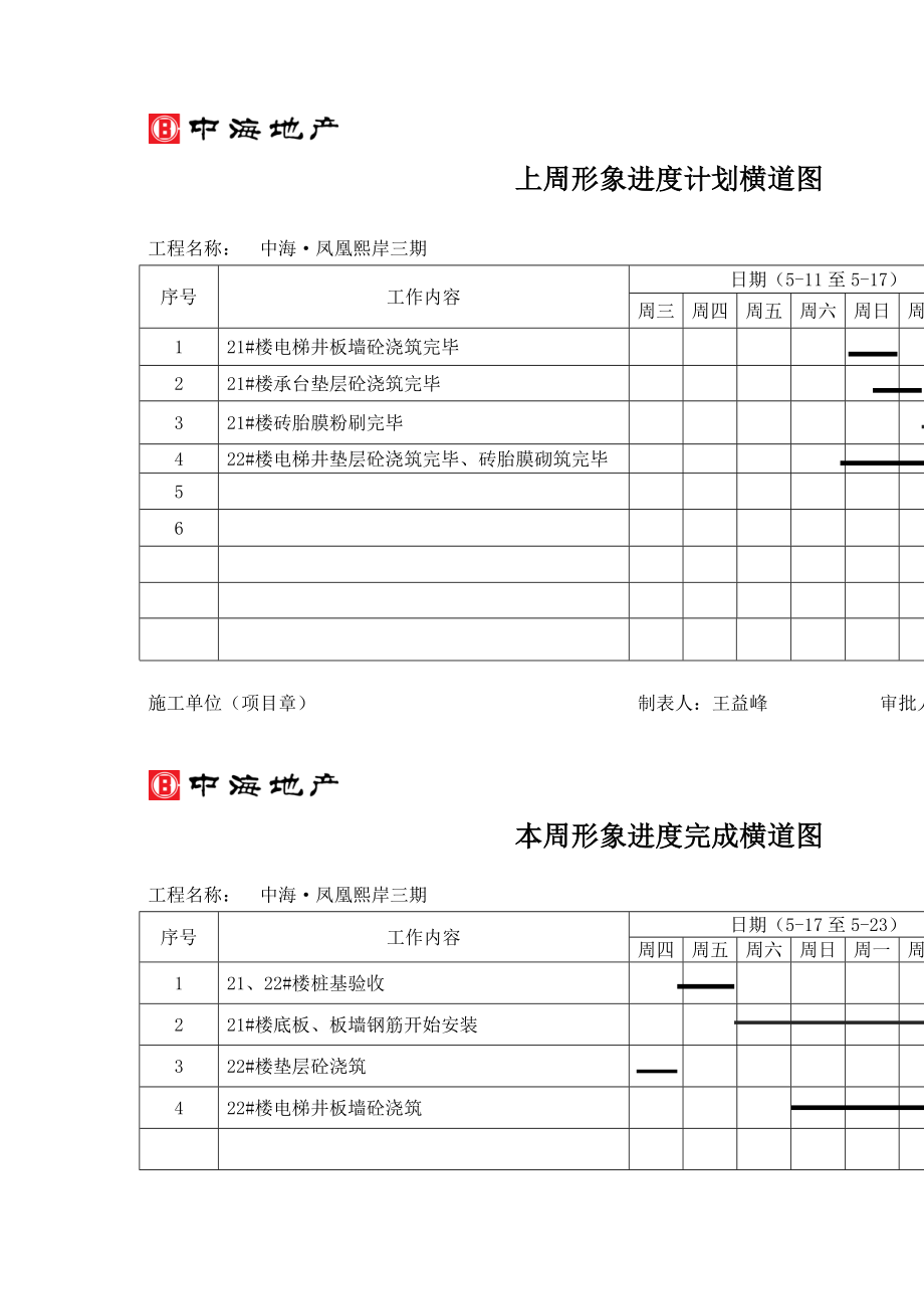 周进度计划格式范本.doc_第3页