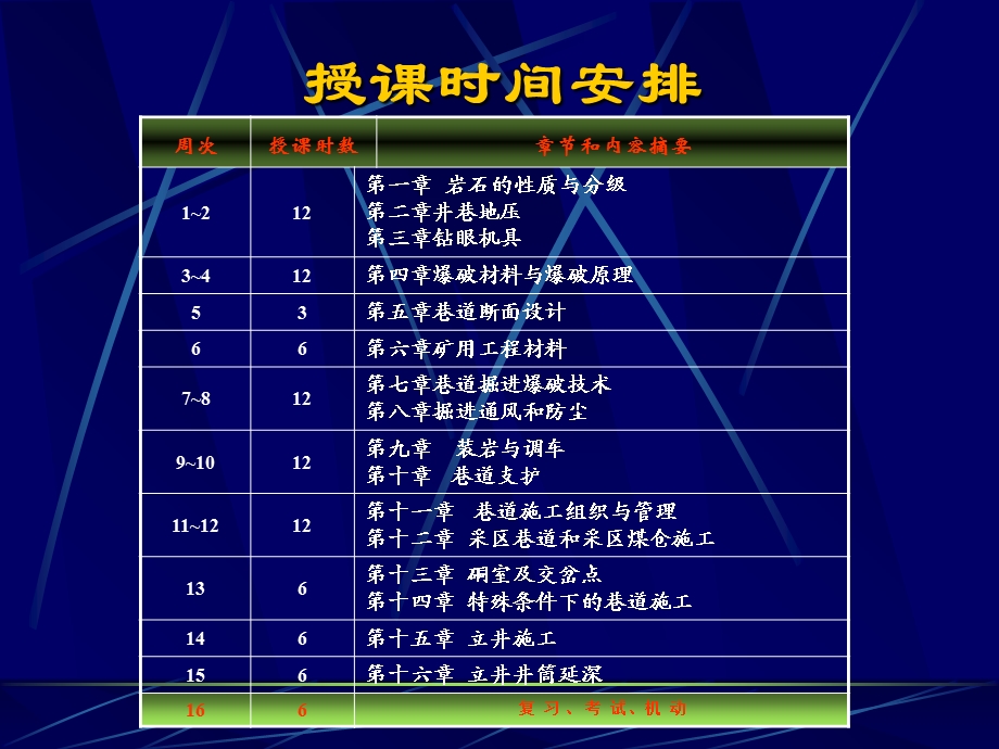 岩石的性质与分级.ppt_第3页