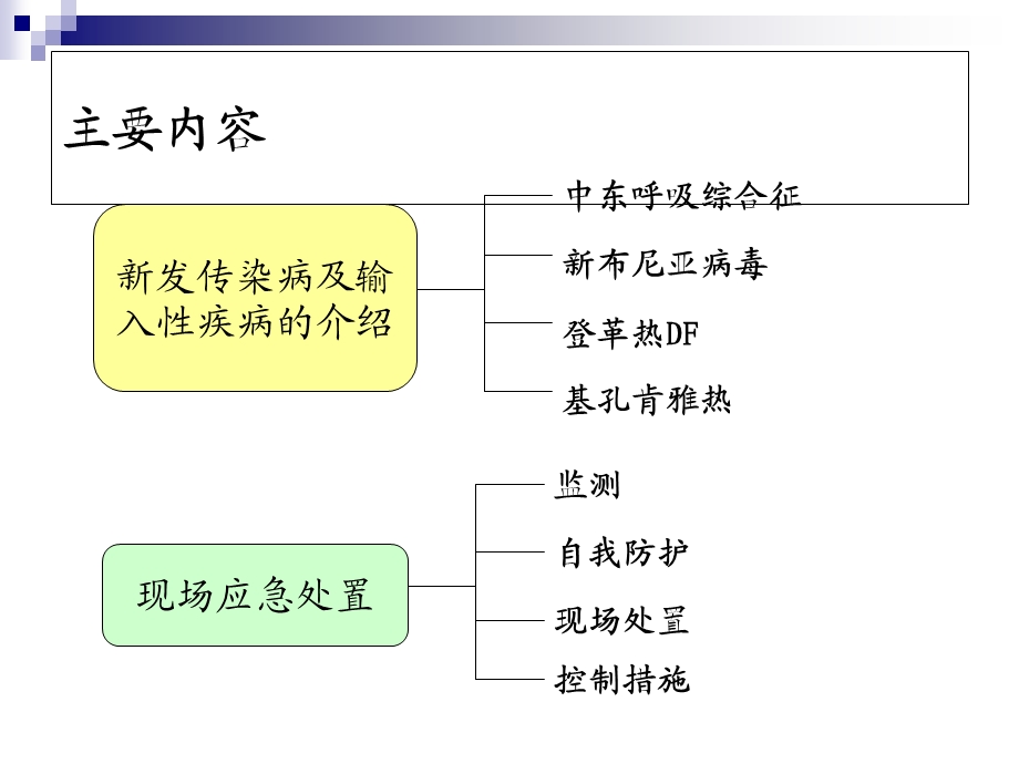 新发和输入性传染病应急处置.ppt_第2页