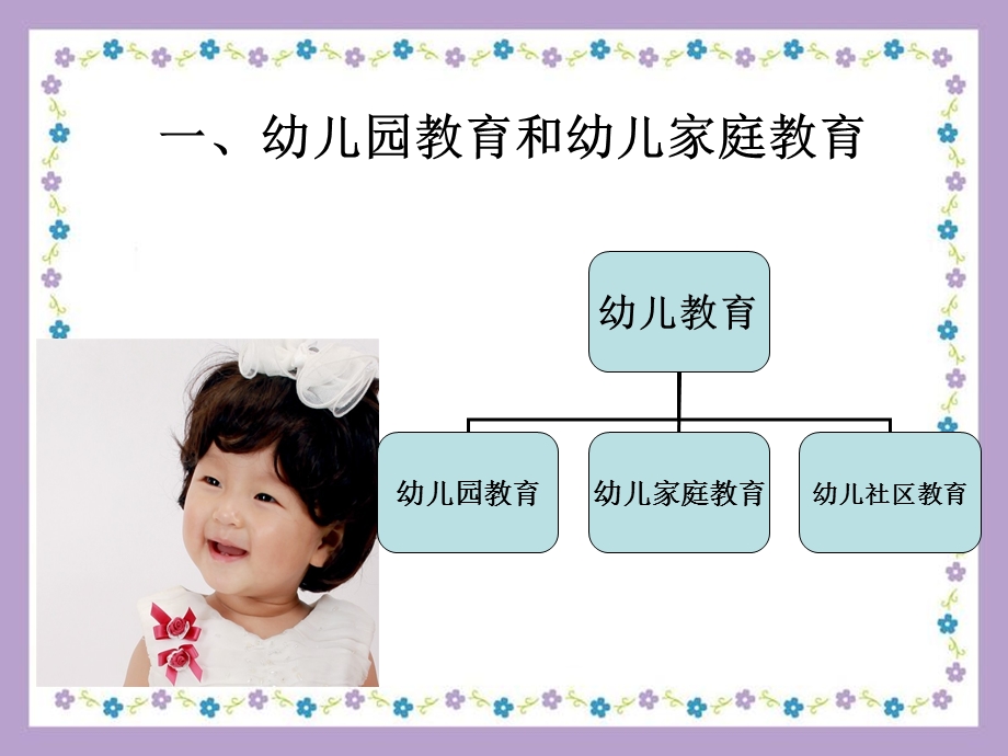 幼儿教育中的家园合作.ppt_第2页