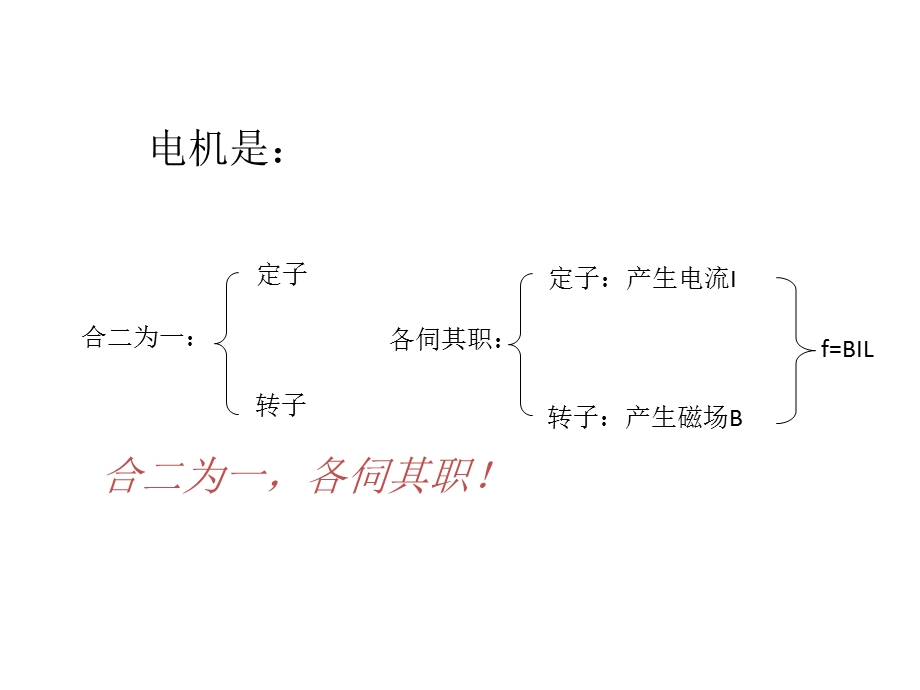 永磁无刷直流电机简介.ppt_第3页