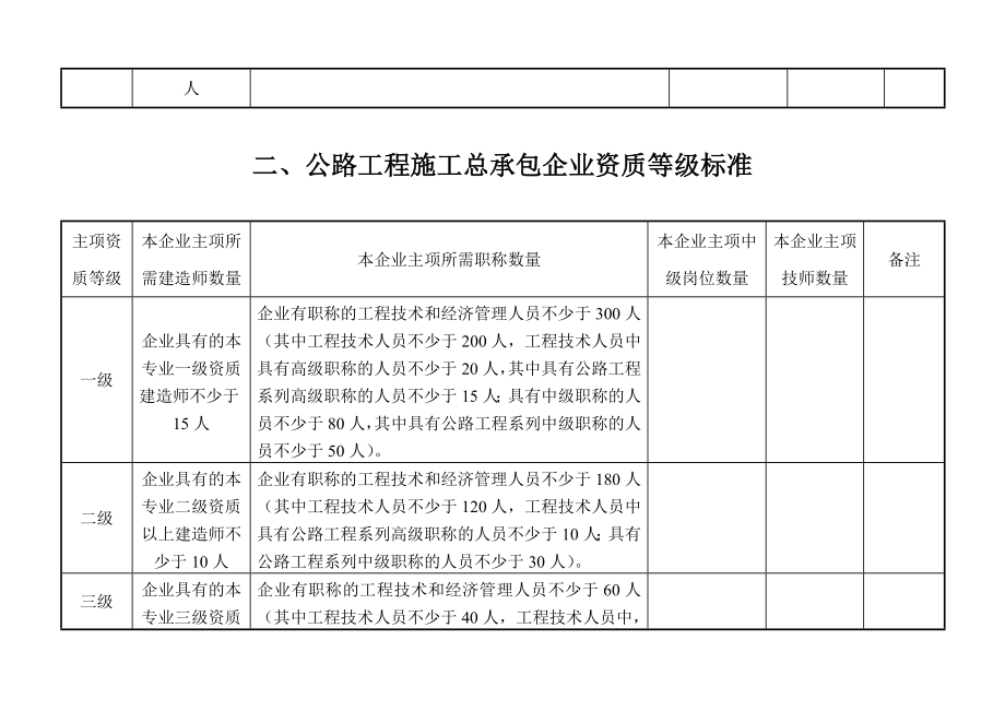 企业资质等级标准汇总.doc_第2页