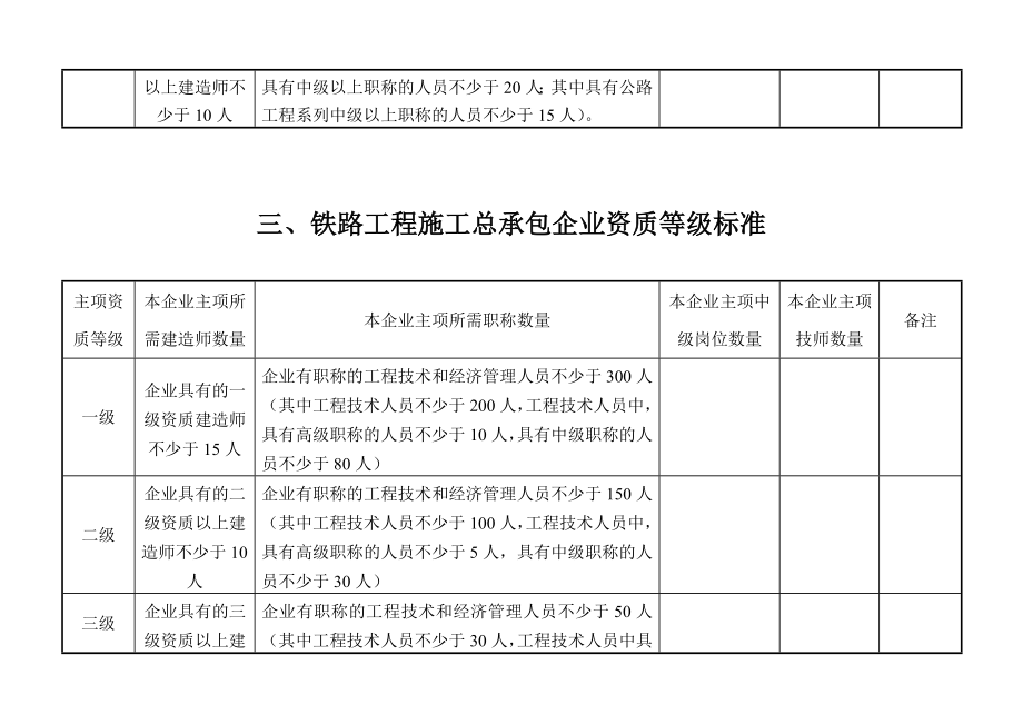 企业资质等级标准汇总.doc_第3页