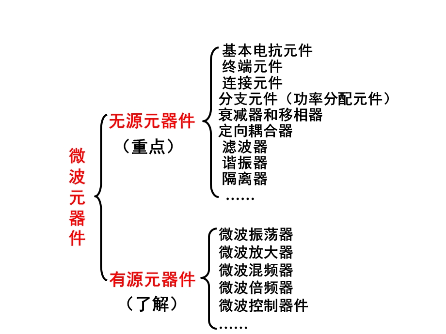 微波元器件与集成电路.ppt_第2页