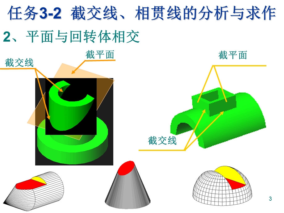 机械制图-截交线(平面切割圆柱体).ppt_第3页