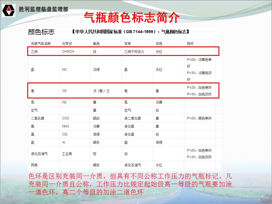 氧气瓶、乙炔瓶的安全使用方法.ppt_第3页