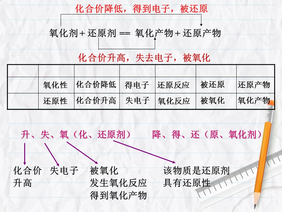 氧化还原反应课件第二课时.ppt_第3页