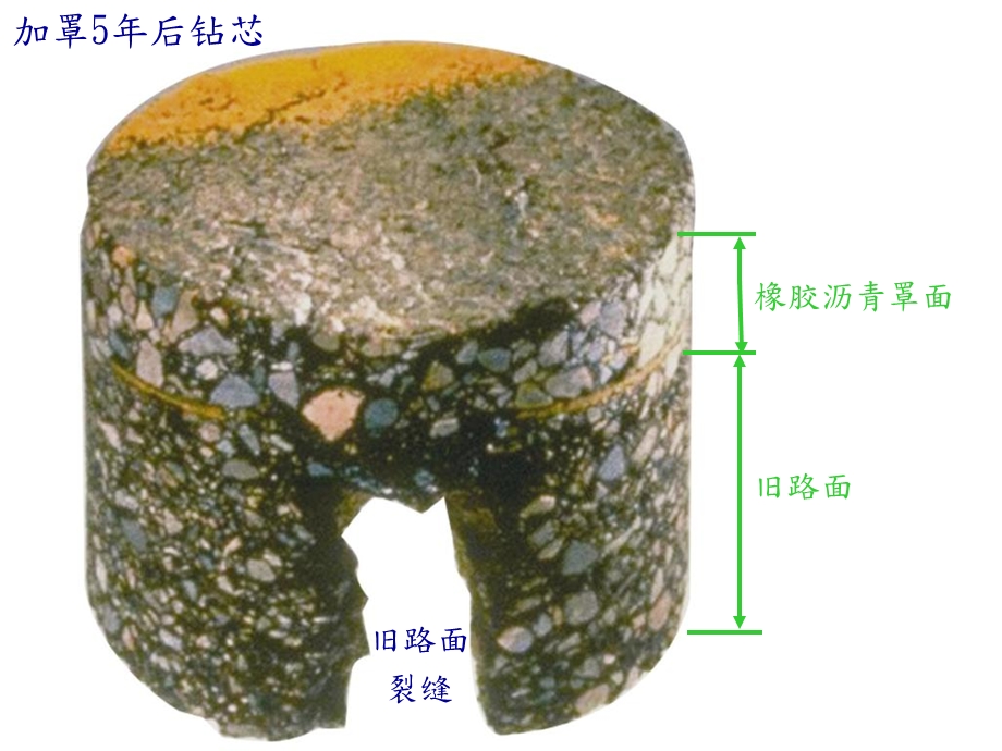 橡胶沥青的研究与使用-黄卫东.ppt_第3页