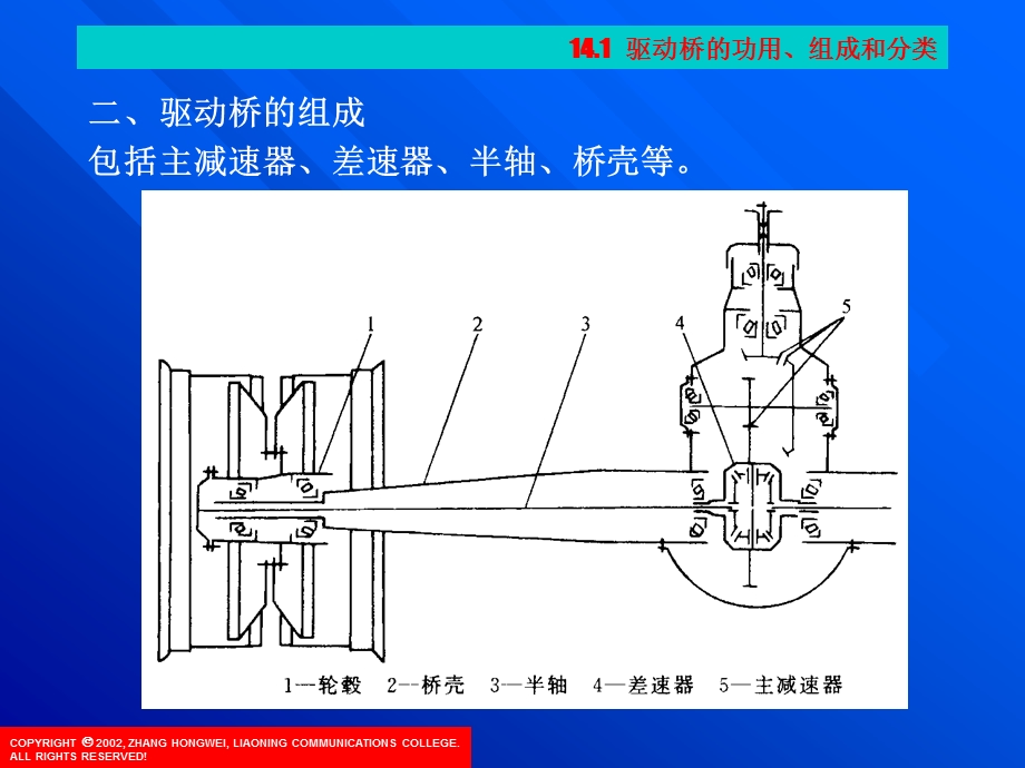 项目4驱动桥的结构原理检修调整.ppt_第3页