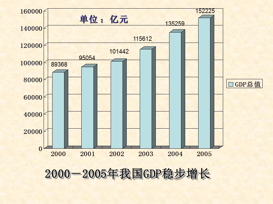 促进小康社会经济发展.ppt_第2页