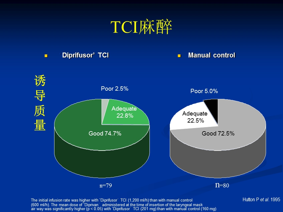 静脉靶控TCI.ppt_第1页