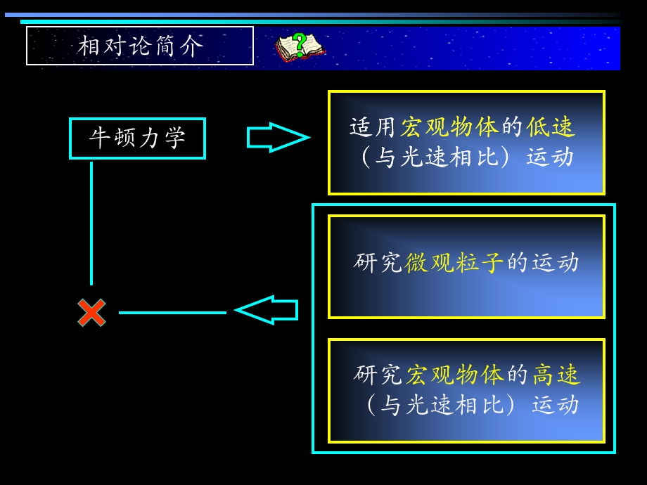 狭义相对论的基本假设.ppt_第2页