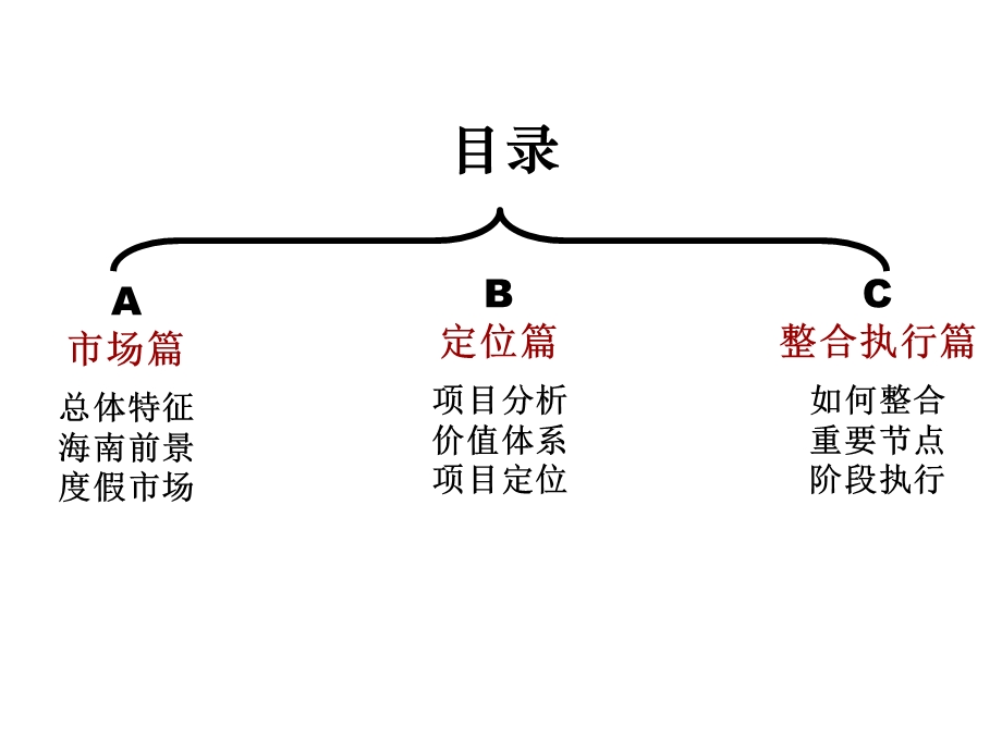 房地产整合营销方案.ppt_第2页