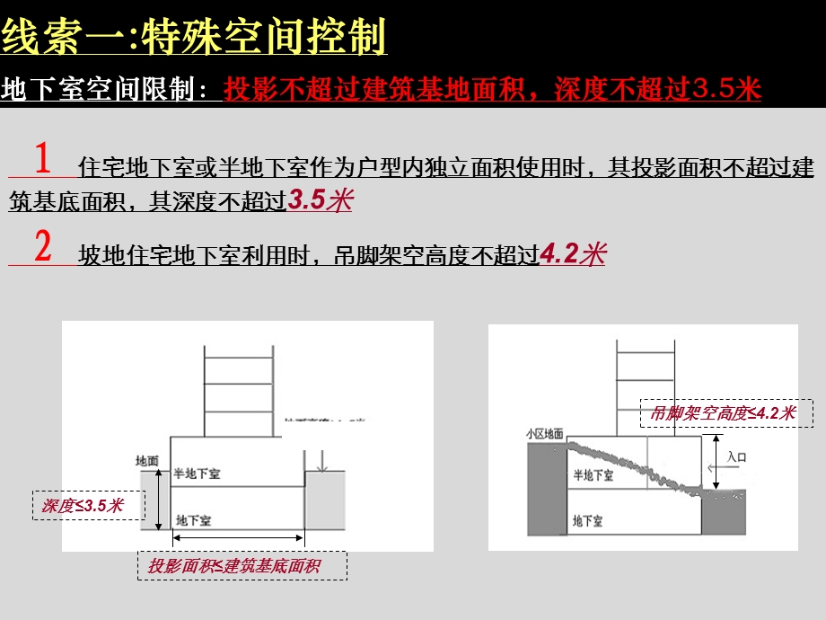 规范下深圳产品赠送面积方式总结.ppt_第3页