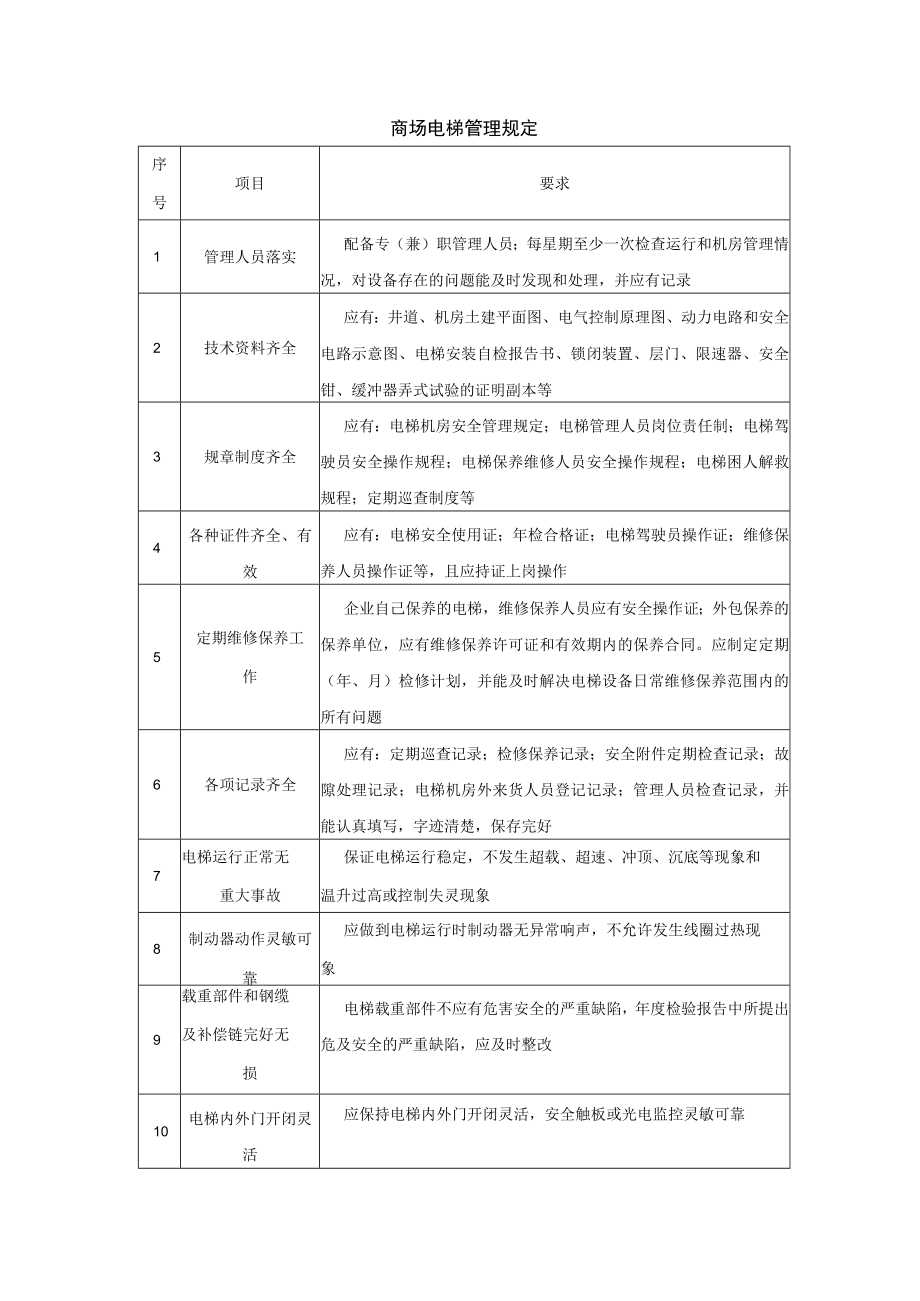 商场电梯管理规定.docx_第1页