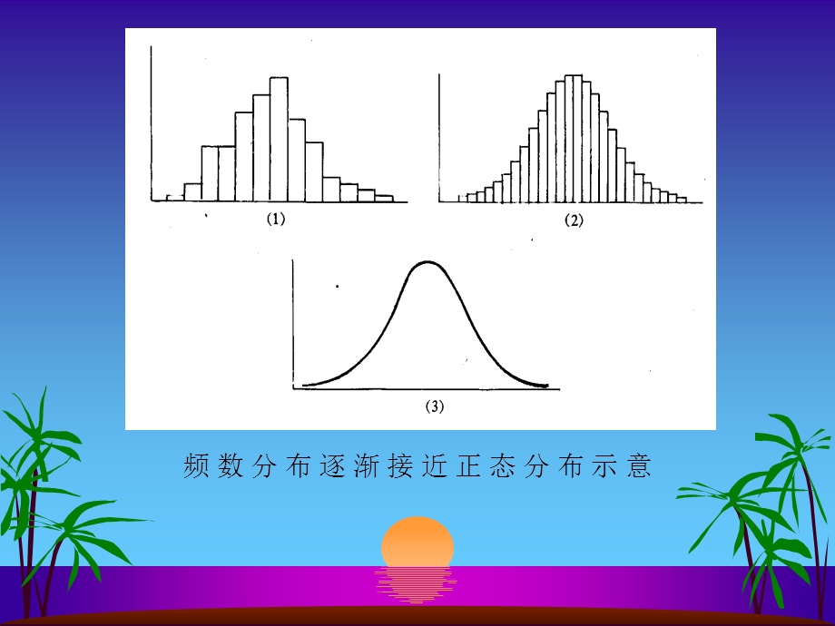 正态分布与医学参考值范围ppt课件.ppt_第3页