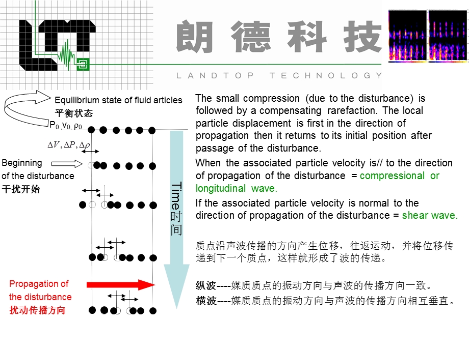 朗德科技声学测试培训.ppt_第3页