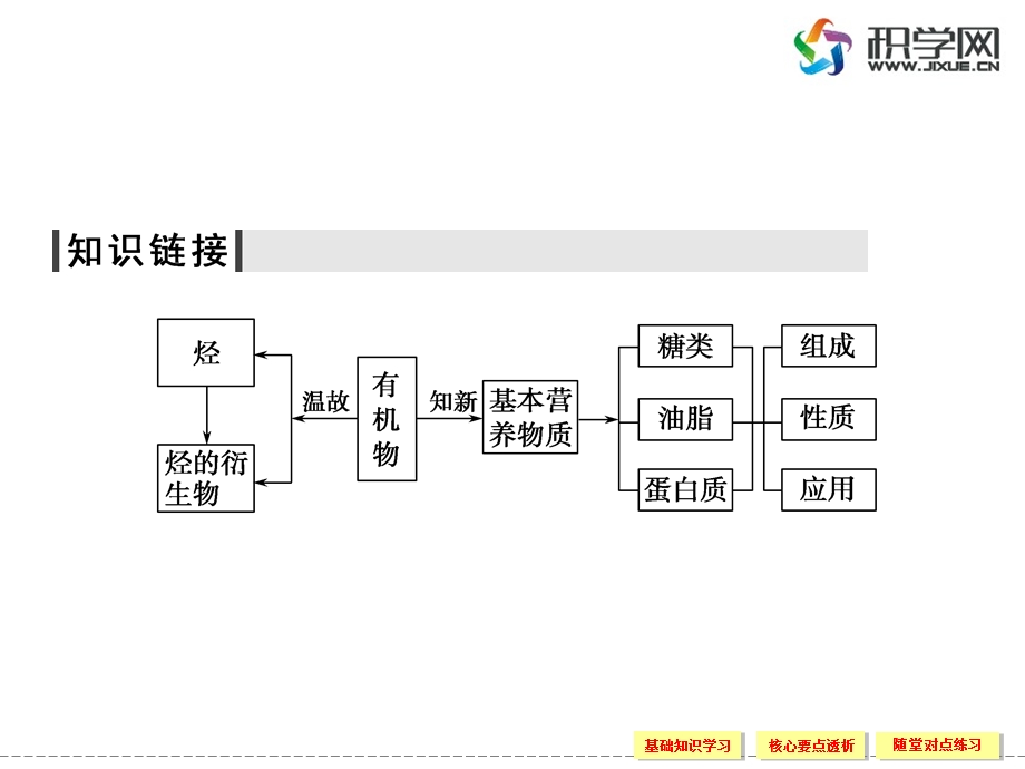 第四部分基本营养物质.ppt_第3页