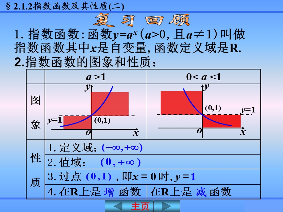 指数函数性质及应用.ppt_第2页