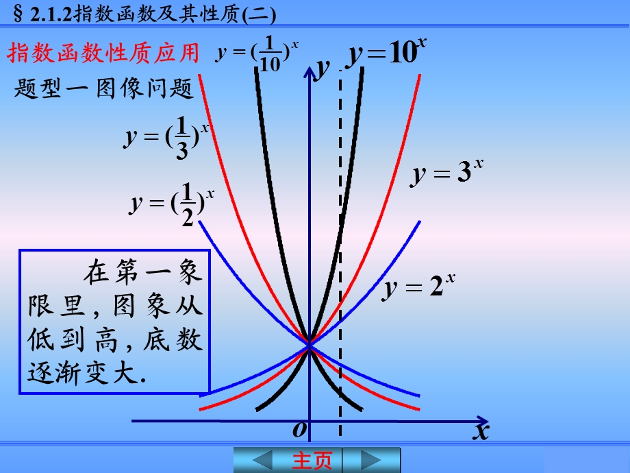 指数函数性质及应用.ppt_第3页