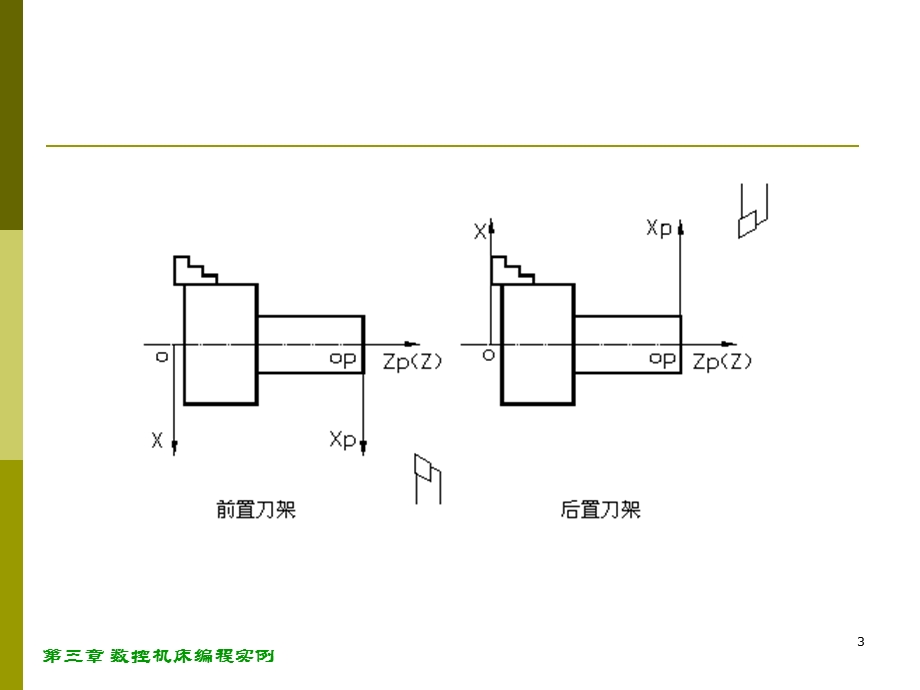 数控车床编程基本学习.ppt_第3页