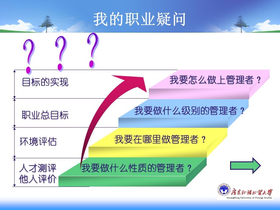 张雯琪规划.ppt_第3页