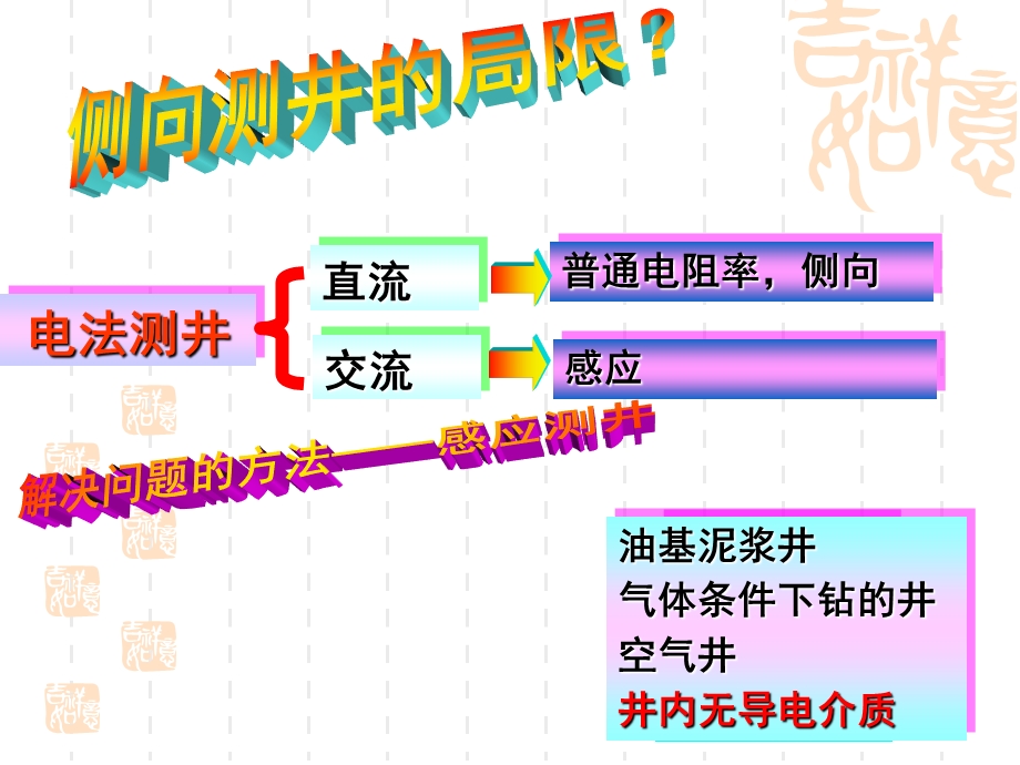 感应测井原理及运用.ppt_第2页