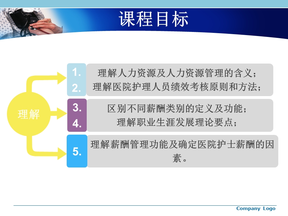 护理管理学第五章人力资源管理.ppt_第3页