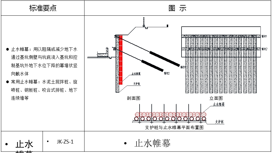 止水帷幕施工要点.ppt_第2页