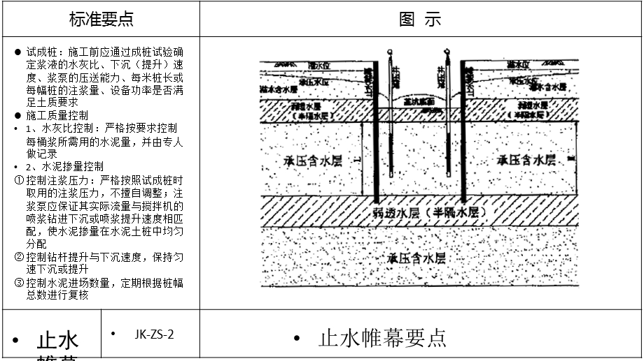 止水帷幕施工要点.ppt_第3页