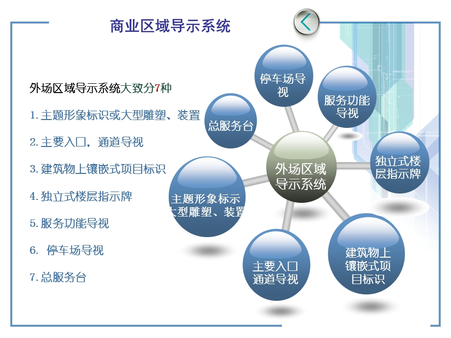 导视系统基本组成.ppt_第2页