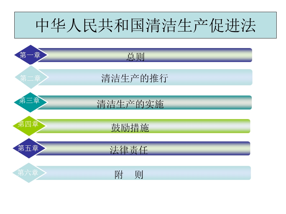 中华人民共和国清洁生产促进法.ppt_第3页