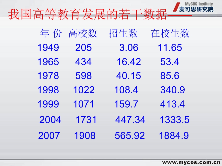 校就业能力评价指标体.ppt_第2页