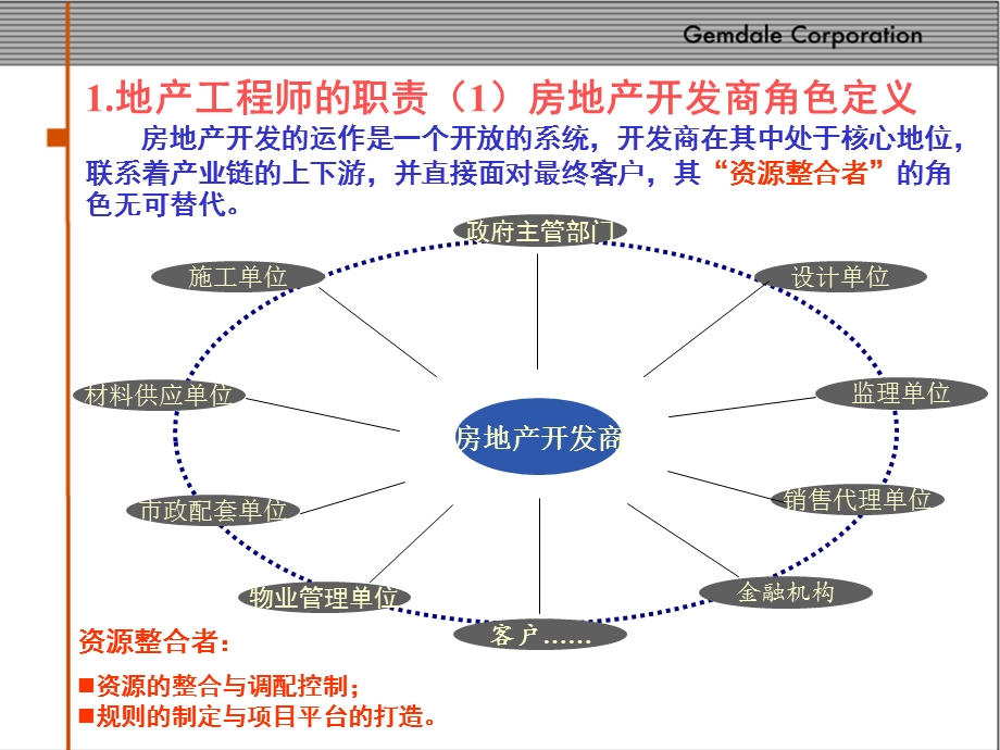 金地做优秀的地产工程师v3ppt课件.ppt_第3页