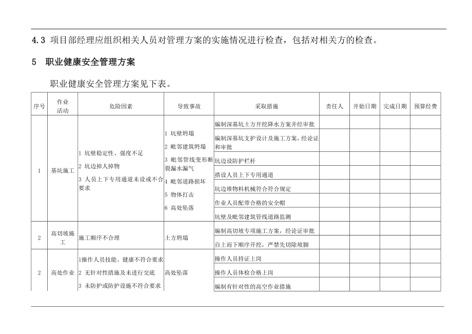 职业健康安全管理方案编制指导书.doc_第3页